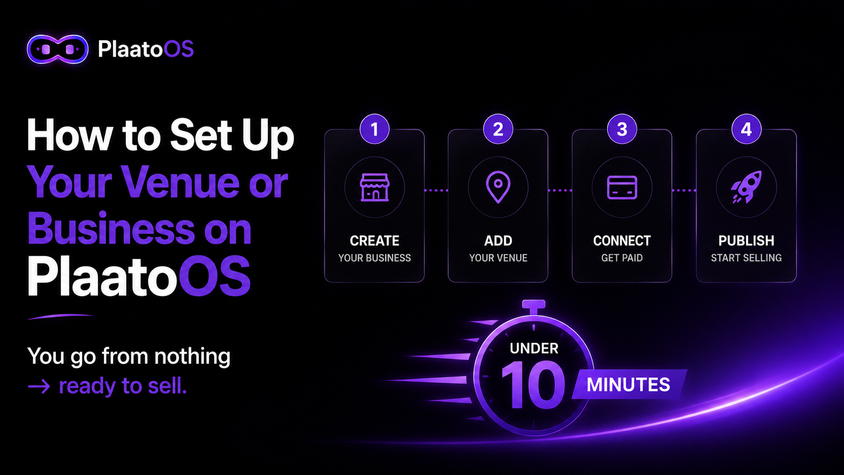 How to Set Up Your Venue or Business on PlaatoOS in Under 10 Minutes